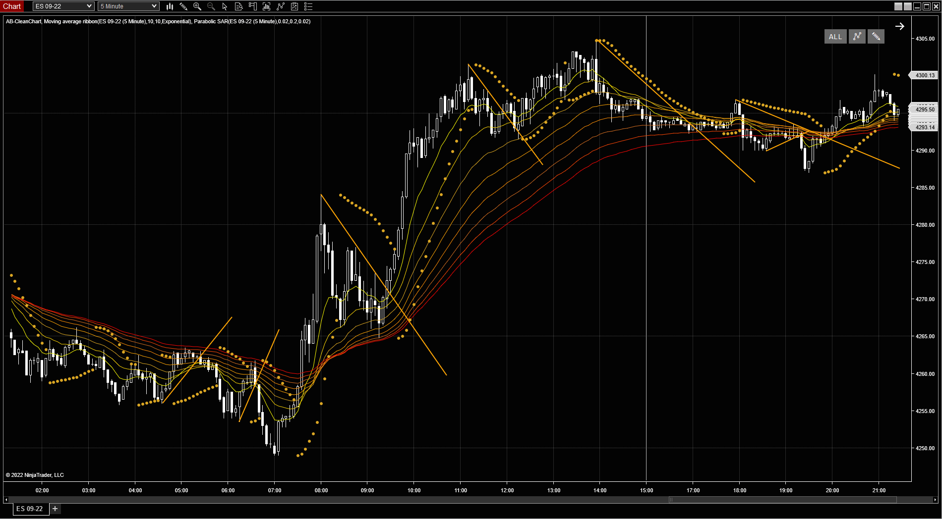 Exclusion example: Initial state