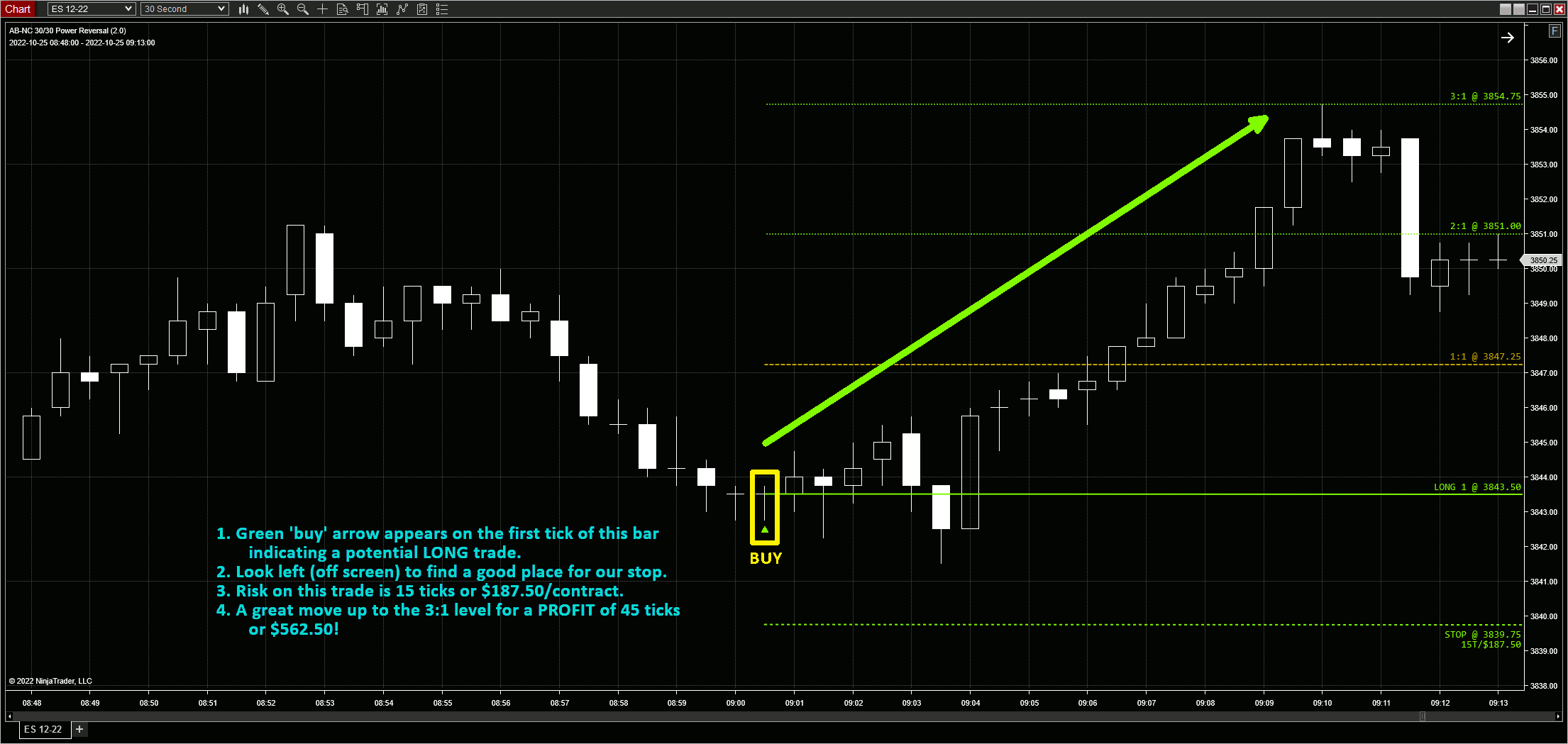 LONG signal
interpretation