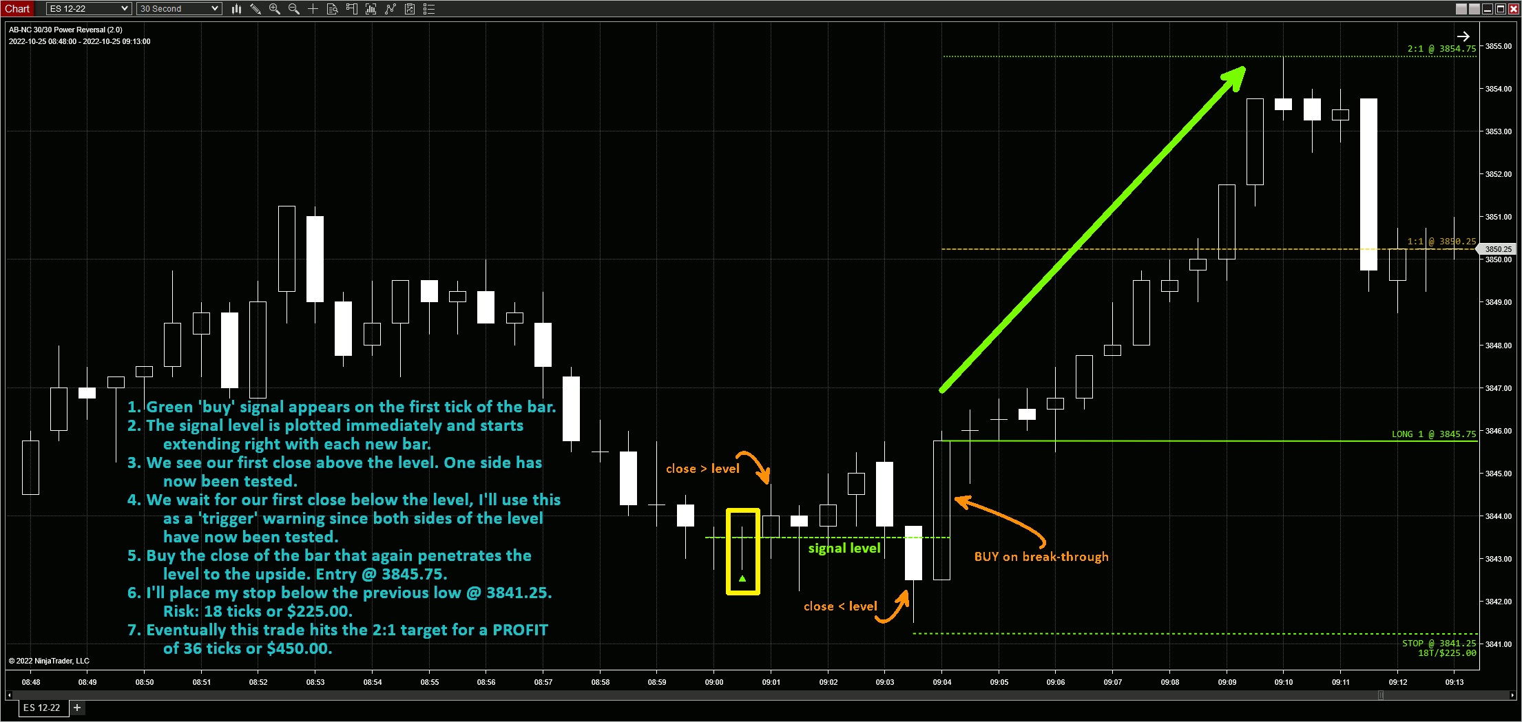 LONG signal level
interpretation