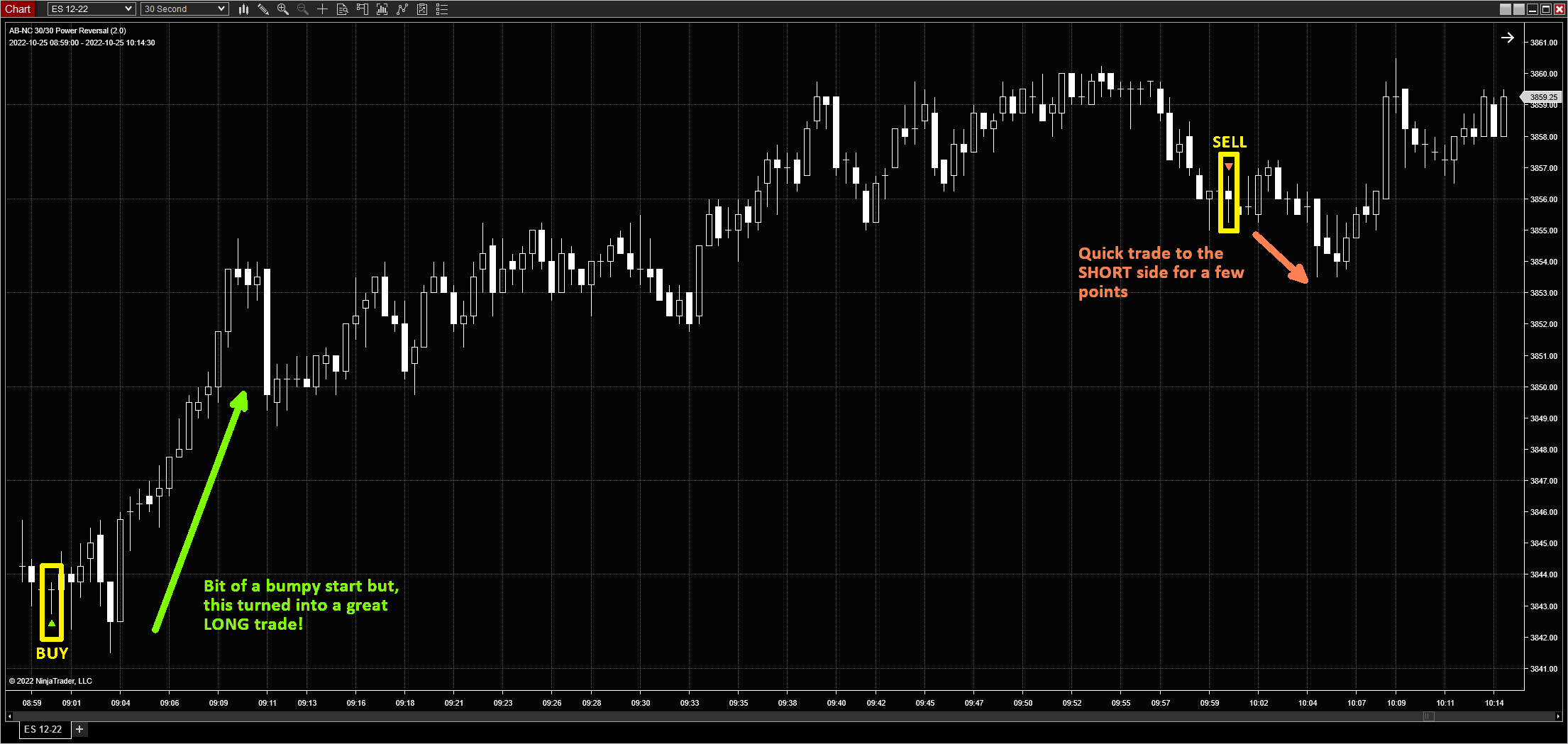 Buy/Sell signals